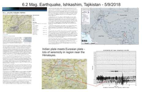6.2 Mag. Earthquake, Ishkashim, TajikistanIndian plate meets Eurasian plate lots of seismicity in region near the Himalayas.  