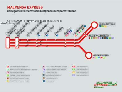 MALPENSA EXPRESS  Collegamento ferroviario Malpensa Aeroporto-Milano O