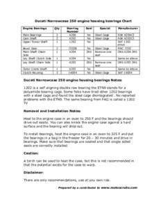 Ducati Narrowcase 250 engine housing bearings Chart Engine Bearings Qty  Seal