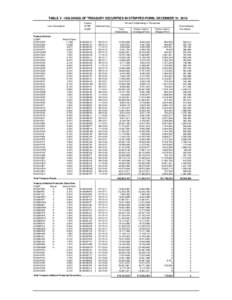 TABLE V - HOLDINGS OF TREASURY SECURITIES IN STRIPPED FORM, DECEMBER 31, 2010 Loan Description Treasury Bonds: CUSIP: 912810DP0