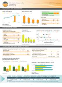 2014 Nutrition Country Profile  www.globalnutritionreport.org Jordan ECONOMICS AND DEMOGRAPHY