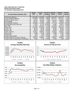 Oahu Transit Services - Fixed Route Monthly Performance Report For the Month Ending August 2015 Key Performance Indicators (KPI) Total Monthly Ridership