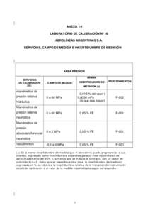 ANEXO 1-11 LABORATORIO DE CALIBRACIÓN Nº 16 AEROLÍNEAS ARGENTINAS S.A. SERVICIOS, CAMPO DE MEDIDA E INCERTIDUMBRE DE MEDICIÓN  AREA PRESION