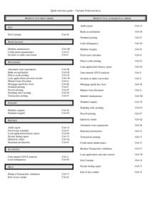 Quick reference guide – Curtains II shortcut keys SHORTCUTS IN MENU ORDER SHORTCUTS IN ALPHABETICAL ORDER  FILE