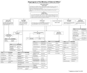 Organogram of the Ministry of External Affairs* External Affairs Minister Sushma Swaraj Overall supervision and coordination of policy and implementation; PAI,BM,SM & IOR, North, EA, ASEANML, EU, France, Germany & UK, Eu