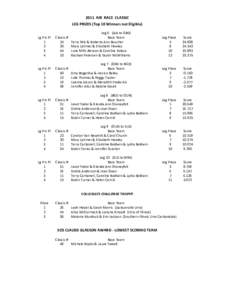 2011 AIR RACE CLASSIC LEG PRIZES (Top 10 Winners not Eligible) Lg Prz Pl 1 2 3
