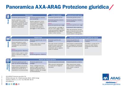 Panoramica AXA-ARAG Protezione giuridica/ Moduli di base Privati  Protezione giuridica privati