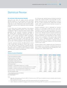INSURANCE BOARD OF SRI LANKA | ANNUAL REPORTStatistical Review An overview of the Insurance Industry
