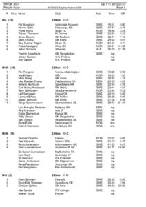 WWOP 2013 Results Kotor Pl Stno Name