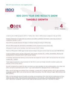 BDO 2015 year end results show tangible growth  A total income of BDO Georgia for 2015 is 7 million GEL, which is 30% increase compared to the yearGeorgian Federation of Professional Accountants and Auditors publi