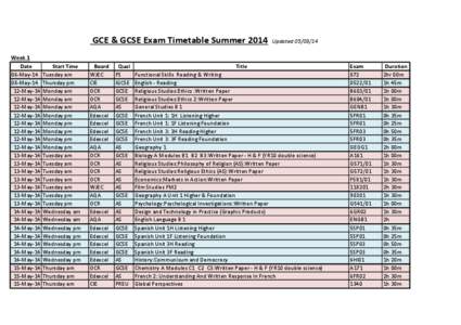 GCE & GCSE Exam Timetable Summer 2014 Week 1 Date 06-May[removed]May[removed]May-14