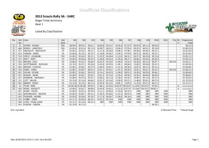 Unofficial Classifications 2013 Scouts Rally SA ‐ SARC  Stage Times Summary Heat 1 Listed By Classification Pos