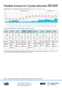 Printed: [removed]:00  Weather forecast for Cypress Mountain Ski Area Meteogram for Cypress Mountain Ski Area Tuesday 10:00 to Thursday 10:00 Wednesday 26 November