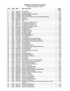 Microsoft Word - Final List - NAAS Score of Scientific Journals 2014 Jan