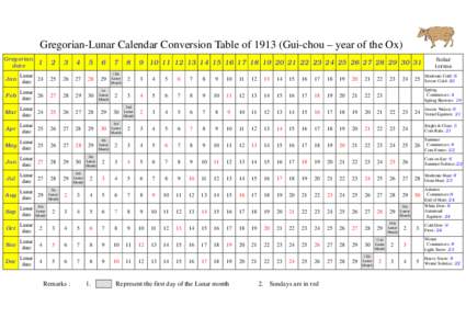 Gregorian-Lunar Calendar Conversion Table ofGui-chou – year of the Ox) Gregorian date Solar terms