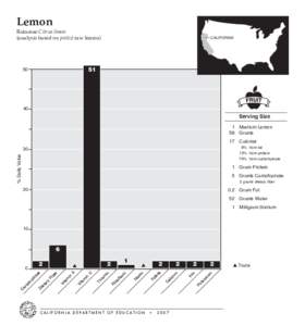 Lemon  Rutaceae Citrus limon (analysis based on peeled raw lemon)  50