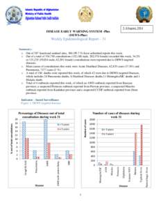 2- 8August, 2014  DISEASE EARLY WARNING SYSTEM -Plus (DEWS-Plus)  Weekly Epidemiological Report – 31