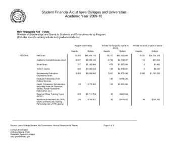 Student Financial Aid at Iowa Colleges and Universities Academic Year[removed]Non-Repayable Aid - Totals Number of Scholarships and Grants to Students and Dollar Amounts by Program (Includes loans to undergraduate and gr