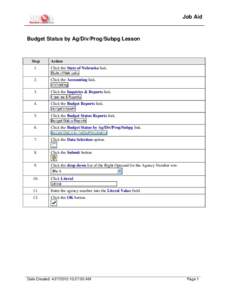 Budget Status by Ag/Div/Prog/Subpg Lesson