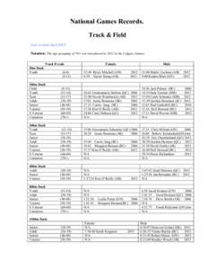 National Games Records. Track & Field Last revised April 2013 Notation: The age grouping of 70+ was introduced in 2012 at the Calgary Games. Track Events 50m Dash