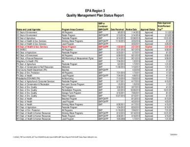 QMP Status Report 30May2014.xlsx