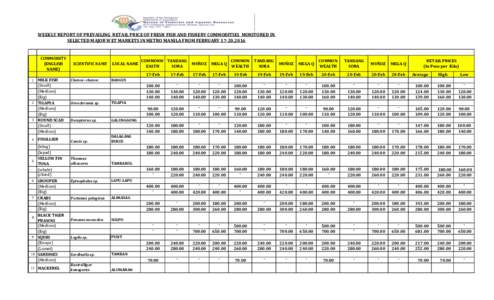 WEEKLY REPORT OF PREVAILING RETAIL PRICE OF FRESH FISH AND FISHERY COMMODITIES MONITORED IN SELECTED MAJOR WET MARKETS IN METRO MANILA FROM FEBRUARY 17-20,2016 COMMODITY (ENGLISH NAME)