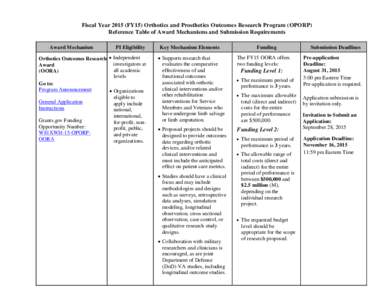 Fiscal YearFY15) Orthotics and Prosthetics Outcomes Research Program (OPORP) Reference Table of Award Mechanisms and Submission Requirements Award Mechanism PI Eligibility