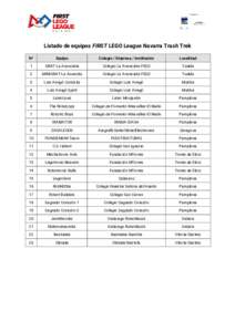 Listado de equipos FIRST LEGO League Navarra Trash Trek Nº Equipo  Colegio / Empresa / Institución