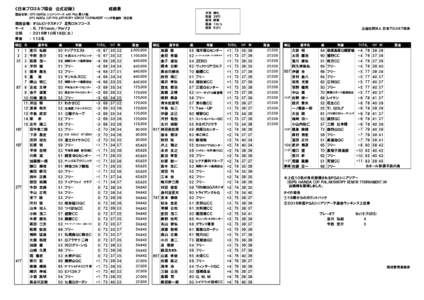 《日本プロゴルフ協会　公式記録》  成績表 １Ｒ ： 天気 気温 風向