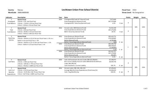 County: Nassau MuniCode: Indicator  Levittown Union Free School District