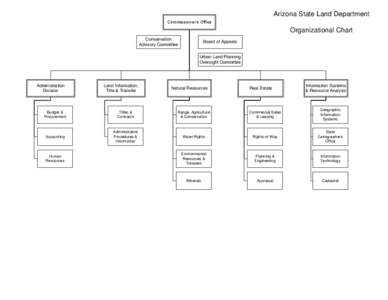 Arizona State Land Department Commissioner’s Office Organizational Chart Conservation Advisory Committee