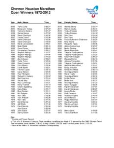 Chevron Houston Marathon Open Winners[removed]Year