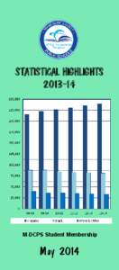 STATISTICAL HIGHLIGHTS[removed]M-DCPS Student Membership  May 2014