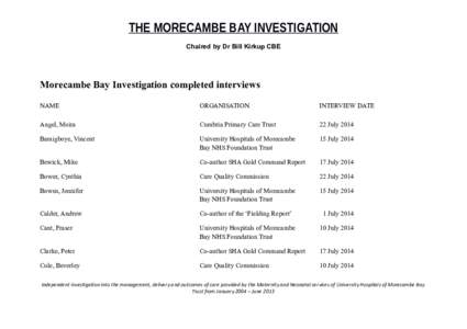 Morecambe Bay Investigation Completed Interviews