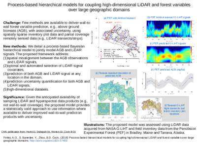 Process-based hierarchical models for coupling high-dimensional LiDAR and forest variables over large geographic domains (a) PEF with holdout transect (b) PEF holdout transect G-LiHT signals
