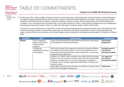 UNITING TO COMBAT NEGLECTED TROPICAL DISEASES TABLE OF COMMITMENTS Embargo Until 11:00AM GMT Monday 30, January