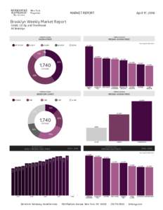 MARKET REPORT  April 17, 2018 Brooklyn Weekly Market Report Condo, Co-Op, and Townhouse