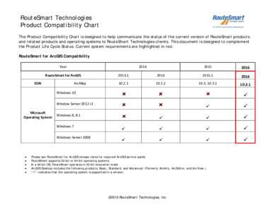 Microsoft Word - Product Compatibility Chart 2016.docx
