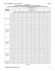 MAY 2012 AMENDMENTS – LEGISLATIVE FORMAT  FLOORS TABLE R502.5(1) GIRDER SPANSa,b AND HEADER SPANSa,b FOR EXTERIOR BEARING WALLS