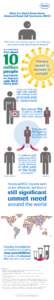 Roche Infographic - Advanced Basal Cell Carcinoma (BCC)