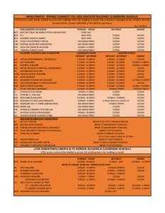 MAIN CAMPUS - SPRING/ SUMMER/ FALL 2018 SEMESTER BUILDING/ CLASSROOM SCHEDULE UTSA access cards will be needed to access the buildings when the building is closed. This schedule is managed by the UTSAPD Security Services