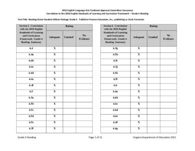 2011 English Language Arts Textbook Approval Committee Consensus Correlation to the 2010 English Standards of Learning and Curriculum Framework – Grade 6 Reading Text Title: Reading Street Student Edition Package Grade