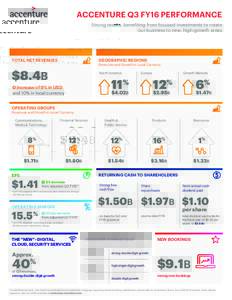 Accenture Q3FY16_infographic_FINAL_2-30 PM