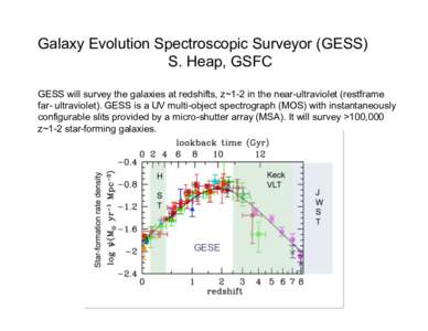 Galaxy Evolution Spectroscopic Surveyor (GESS) S. Heap, GSFC GESS will survey the galaxies at redshifts, z~1-2 in the near-ultraviolet (restframe far- ultraviolet). GESS is a UV multi-object spectrograph (MOS) with insta