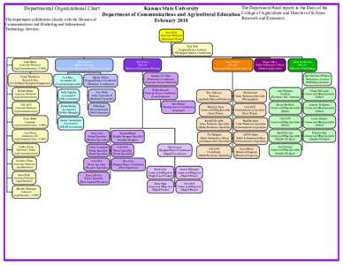 Departmental Organizational Chart The department collaborates closely with the Division of Communications and Marketing and Informtional Technology Services.  The Department Head reports to the Dean of the