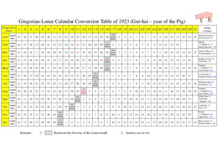 Gregorian-Lunar Calendar Conversion Table ofGui-hai – year of the Pig) Gregorian date Solar terms
