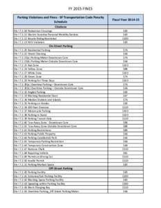 FY 2015 FINES Parking Violations and Fines - SF Transportation Code Penalty Schedule Fiscal Year