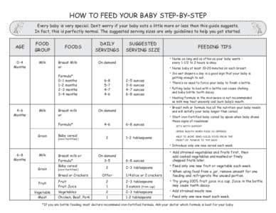 HOW TO FEED YOUR BABY STEP–BY–STEP  Every baby is very special. Don’t worry if your baby eats a little more or less than this guide suggests. In fact, this is perfectly normal. The suggested serving sizes are only 