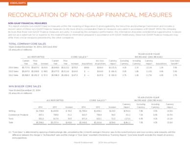 highlights  RECONCILIATION OF NON-GAAP FINANCIAL MEASURES Non-GAAP Financial Measures This report contains non-GAAP financial measures within the meaning of Regulation G promulgated by the Securities and Exchange Commiss