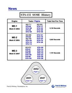 News STS-132 SSME History 2052 Flight 9